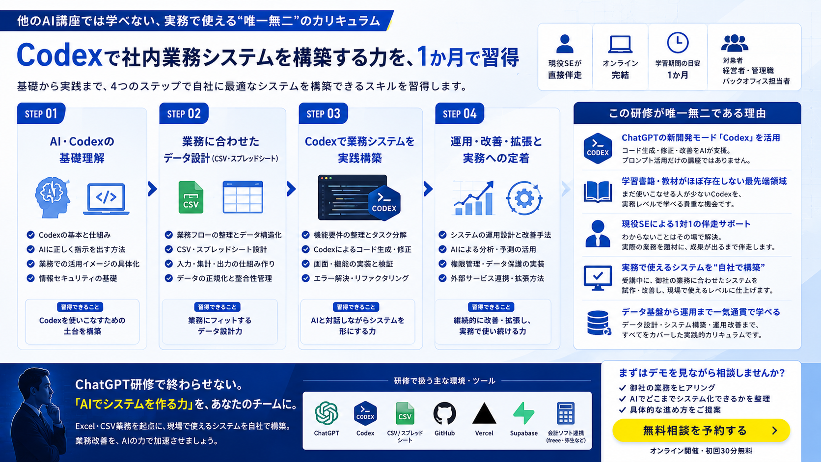 AIで構築できるシステム例