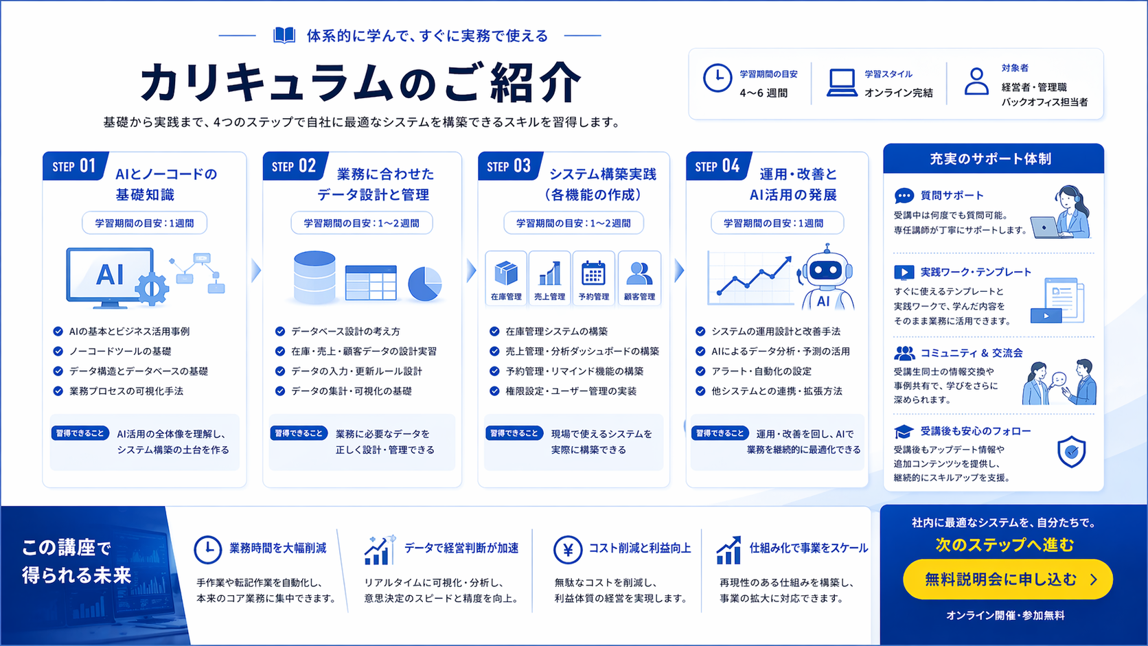 カリキュラム紹介