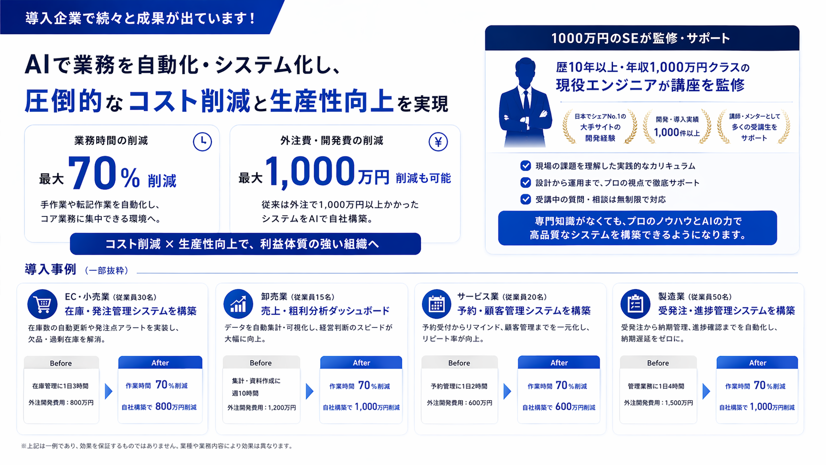 導入成果