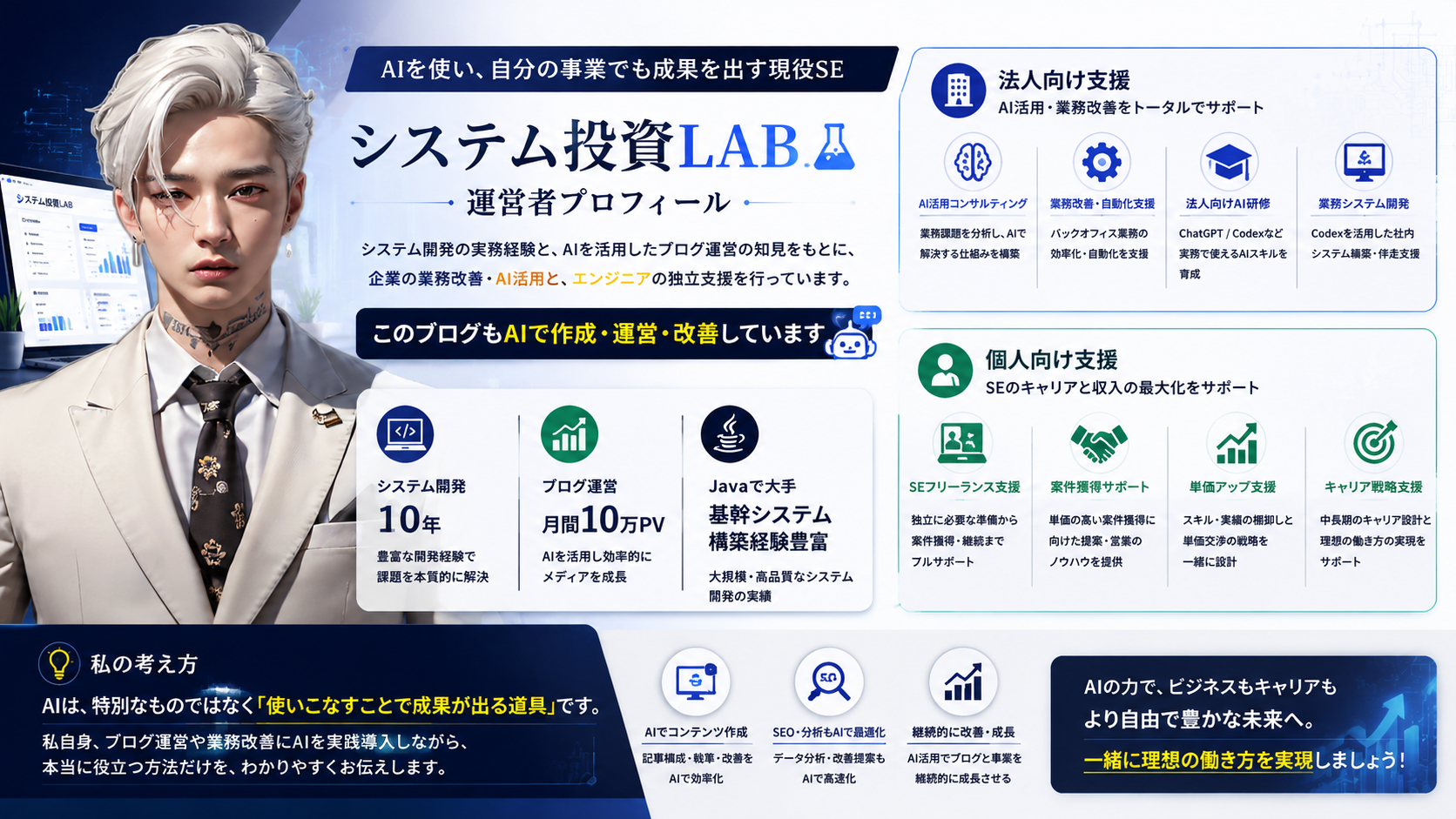 システム投資LAB 運営者プロフィール