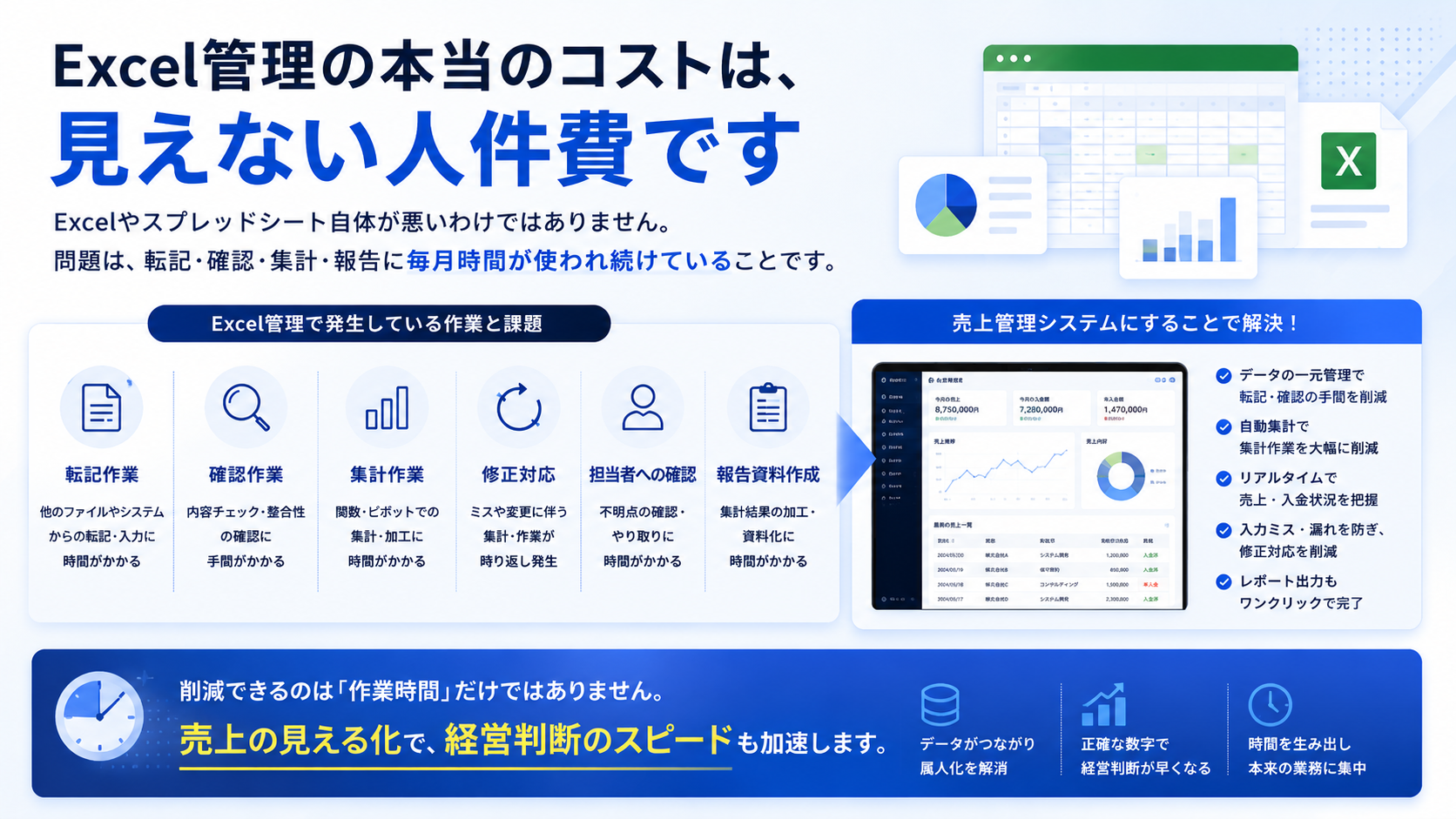 導入成果