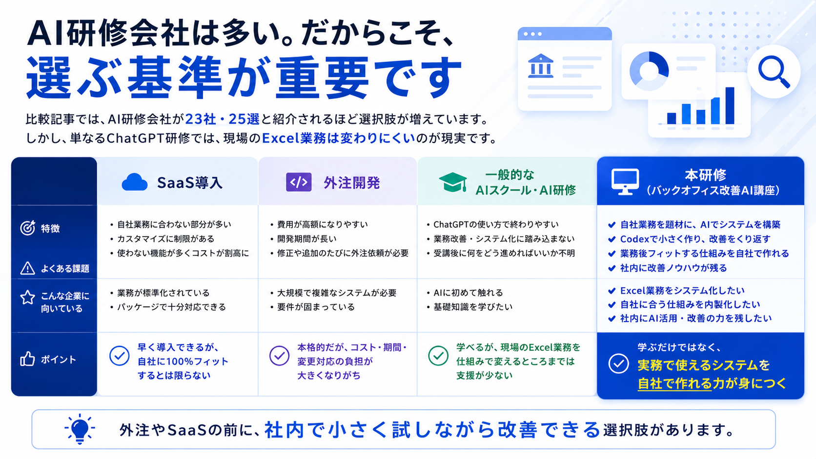 導入成果