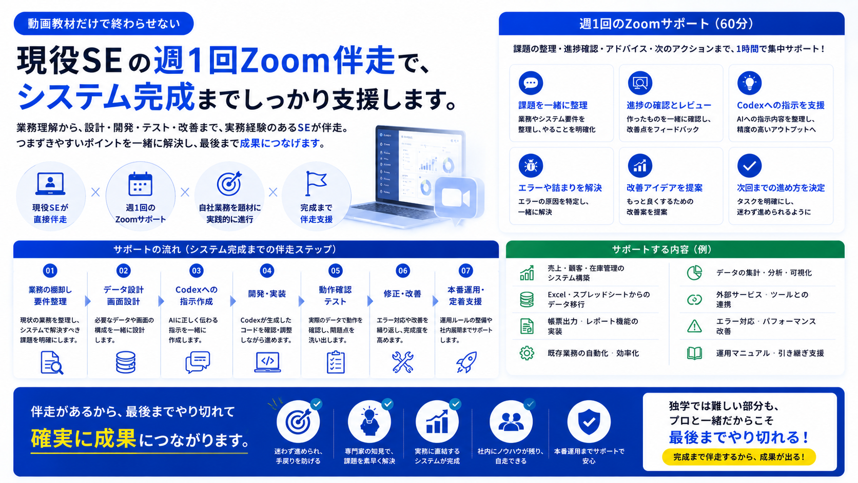 導入成果