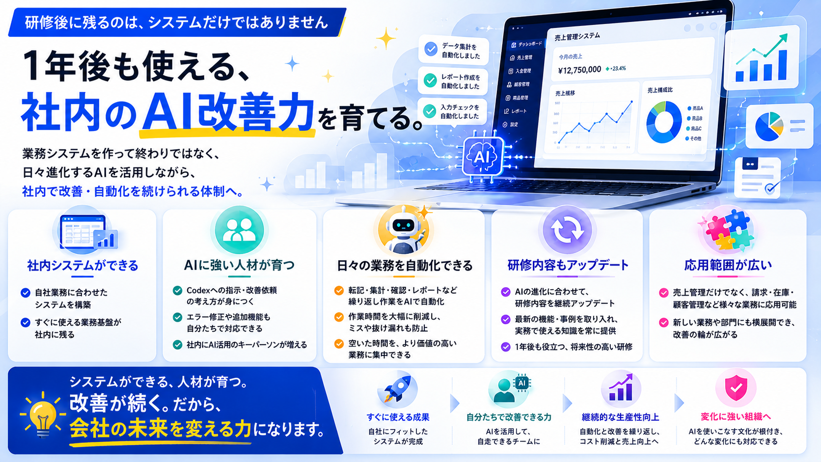 導入成果