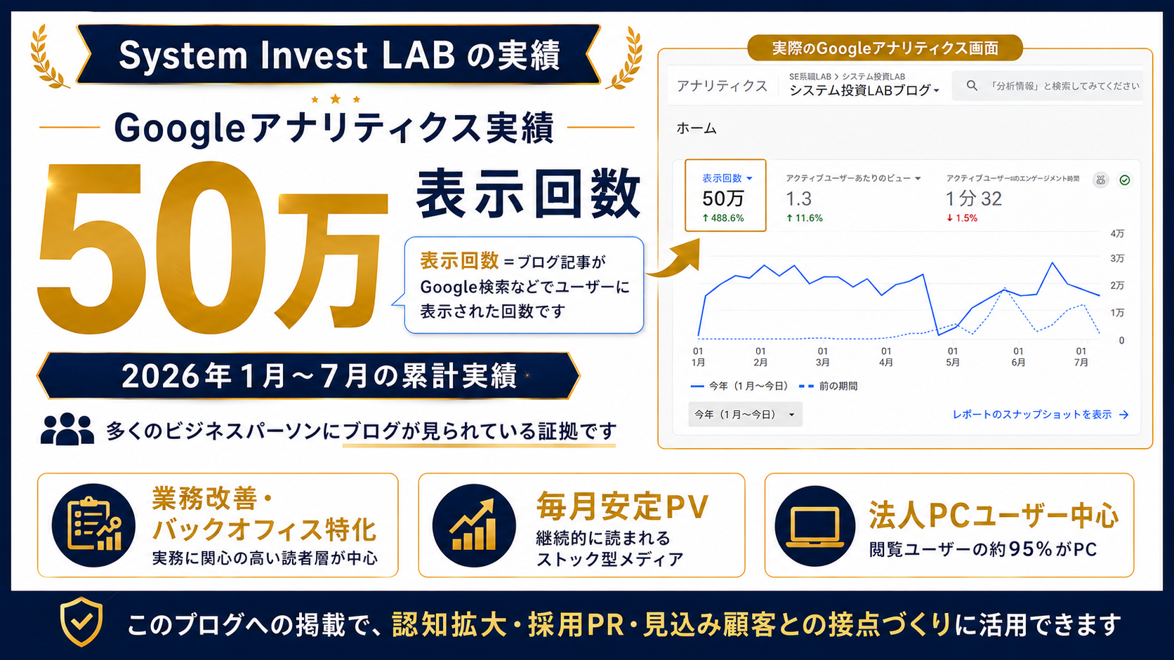 50万PV証跡